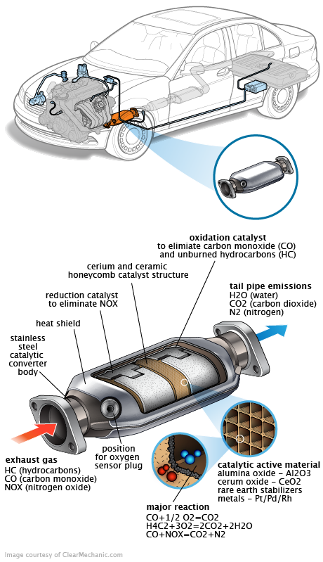 See P388E repair manual